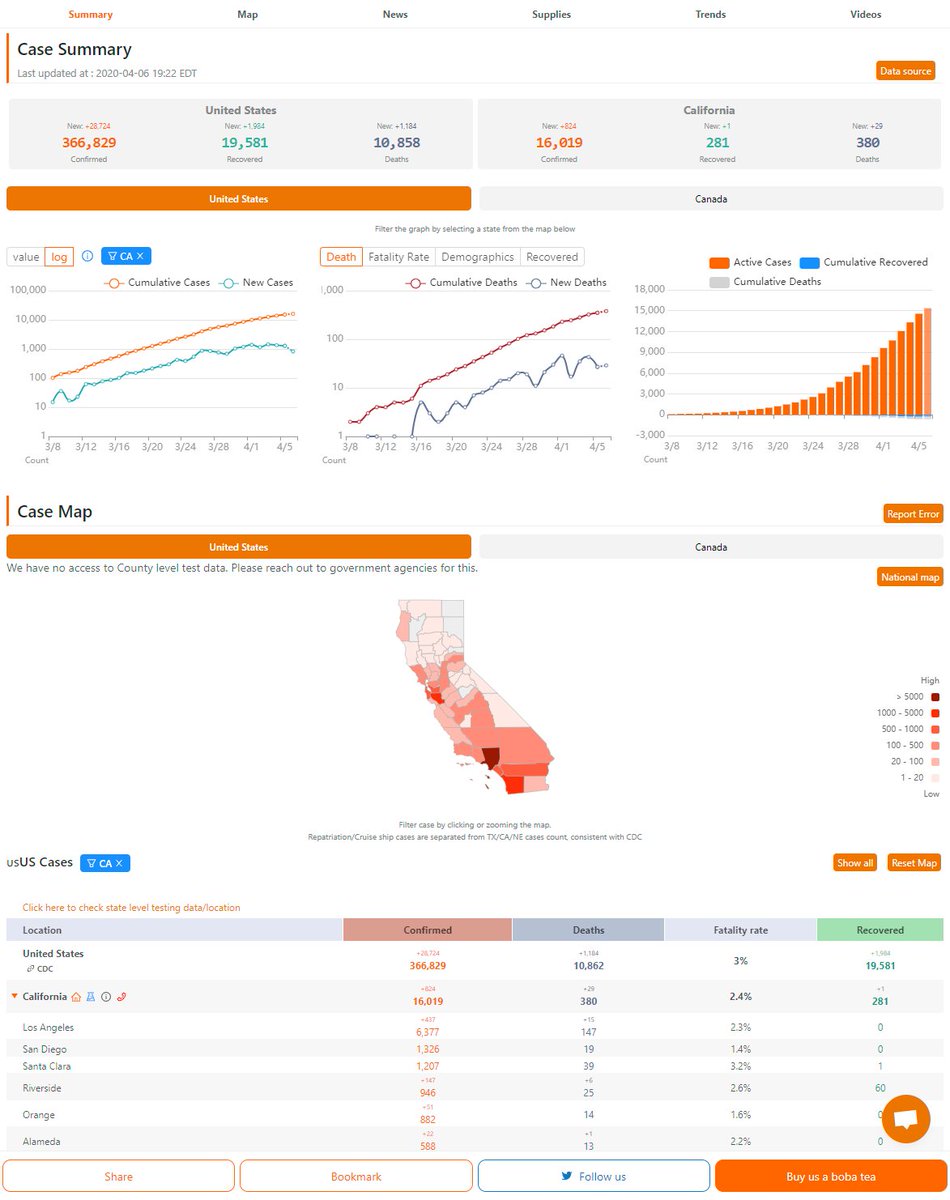 Washington look good.California is good...except LA county. Not sure why this county sticks out like a sore thumb, but they are going to be a hotspot in about a week. Too bad...CA was doing great otherwise.