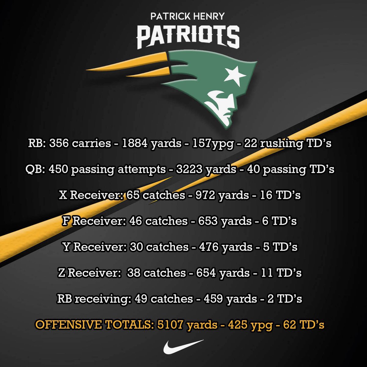 Coach Mike Brunker tweet media