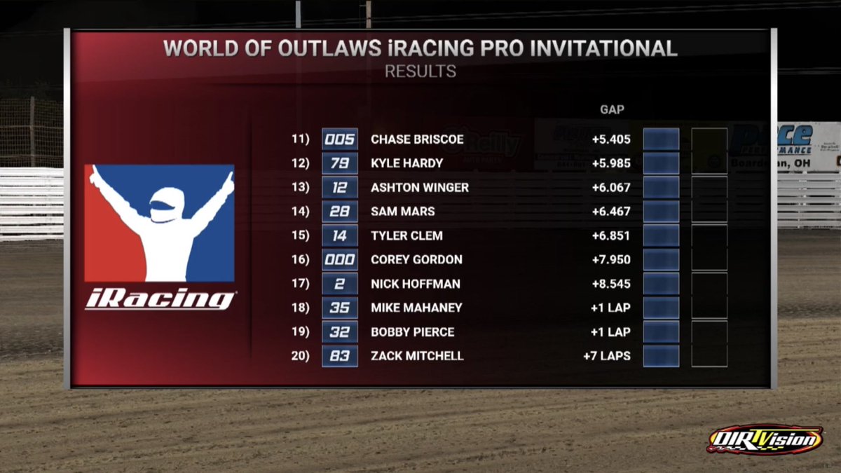 SuperDIRTcar's tweet photo. That was a blast! Congrats to @Hile5H and @Mike_Mahaney who finished P8 and P18 in tonight’s @WoOLateModels @iRacing Invitational! https://t.co/0nUShSszzl