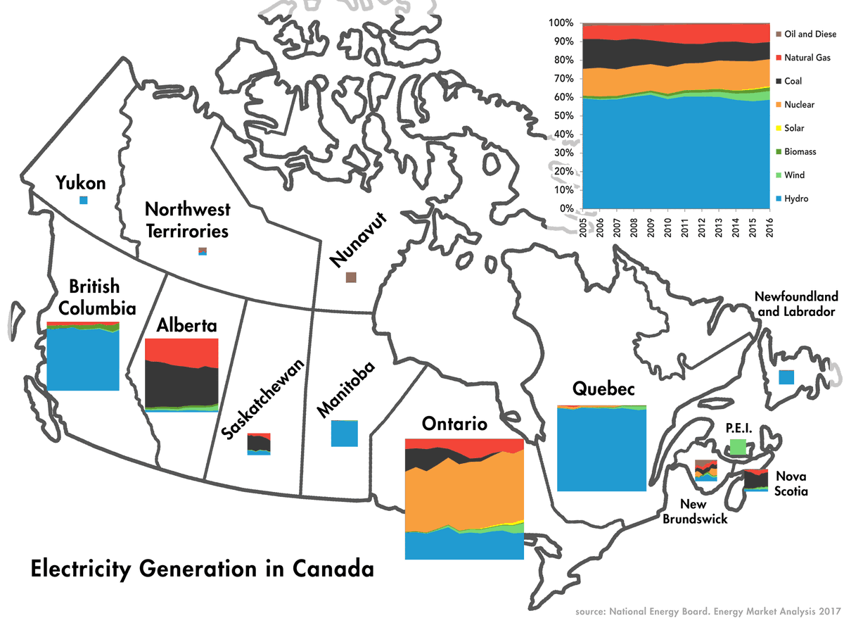 Here is a diagram I made using National Energy Board's energy generation data. (Stacked line graphs are roughly scaled to province usage) CC BY-NC