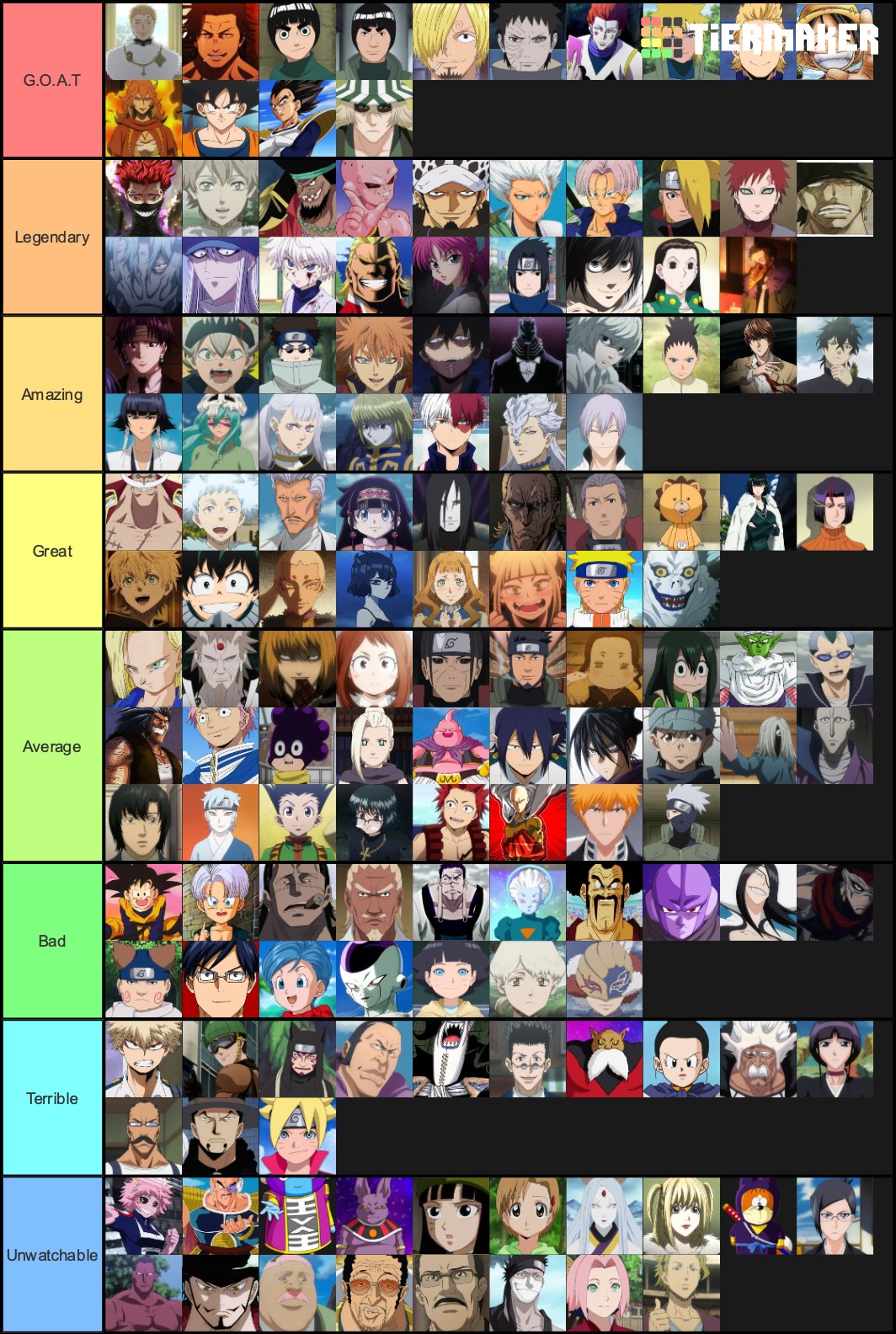 Create a Top 200 Anime Characters Tier List  TierMaker