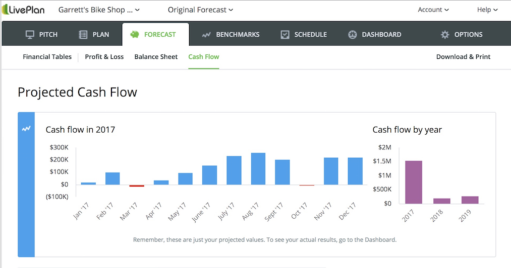 Understanding your cash flow is as important as ever.  Here are the basics  #cashflow #SMB
redmondaccounting.com/2020/03/27/cas…