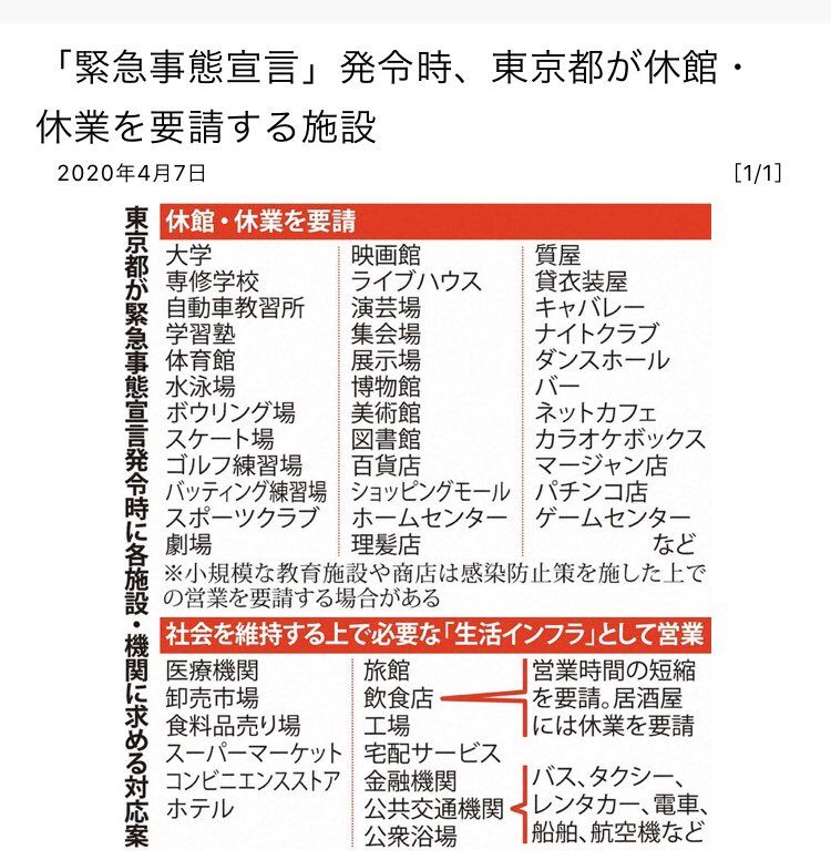 宗宮誠祐 Sohmiya Seiyu 岩場大好き 東京都の休業要請にホームセンターがあるけど ホームセンター 日用品 食料品 薬局が一緒になってる大型店はどうするんだろうか ホームセンターのあたりだけ閉める なんにしろホームセンターは開けた方が良いと