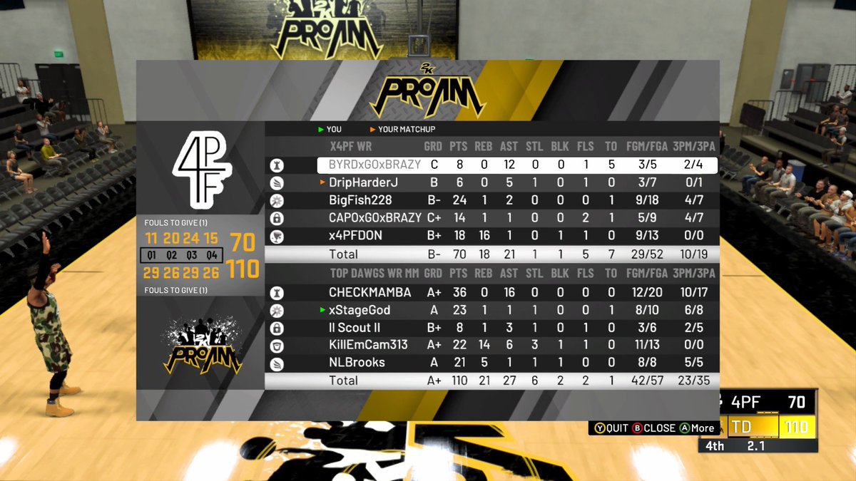 TopDawgs2K's tweet photo. GG to @4pfproam as we move on to Round 2 of @WRproamleague and @Landis_2K tourney! https://t.co/CW1T6C1tAK