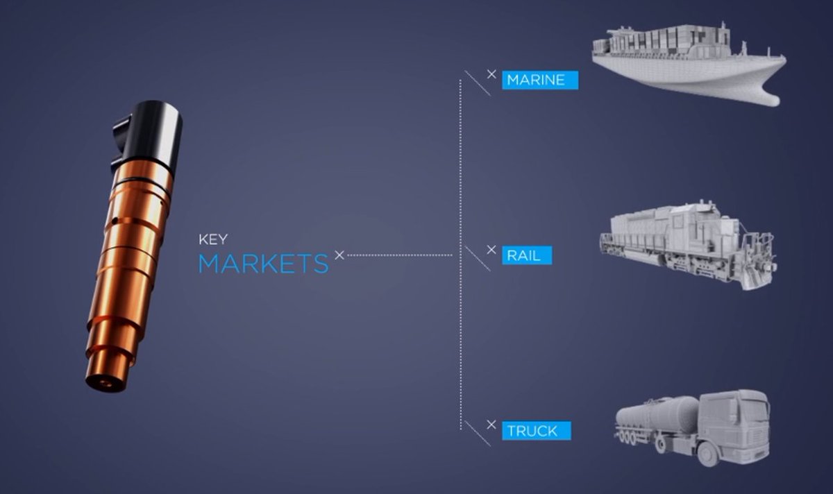 RKLAB3's tweet image. #legislation announcements on banning of #combustionengines for #electric in #passengervehicles has limited impact on #co2emissions as it does not cover #marine, #rail, #trucks . @RKLAB we are working to find solutions. Thoughts on this? #climatecrisis #tech #innovation #investor