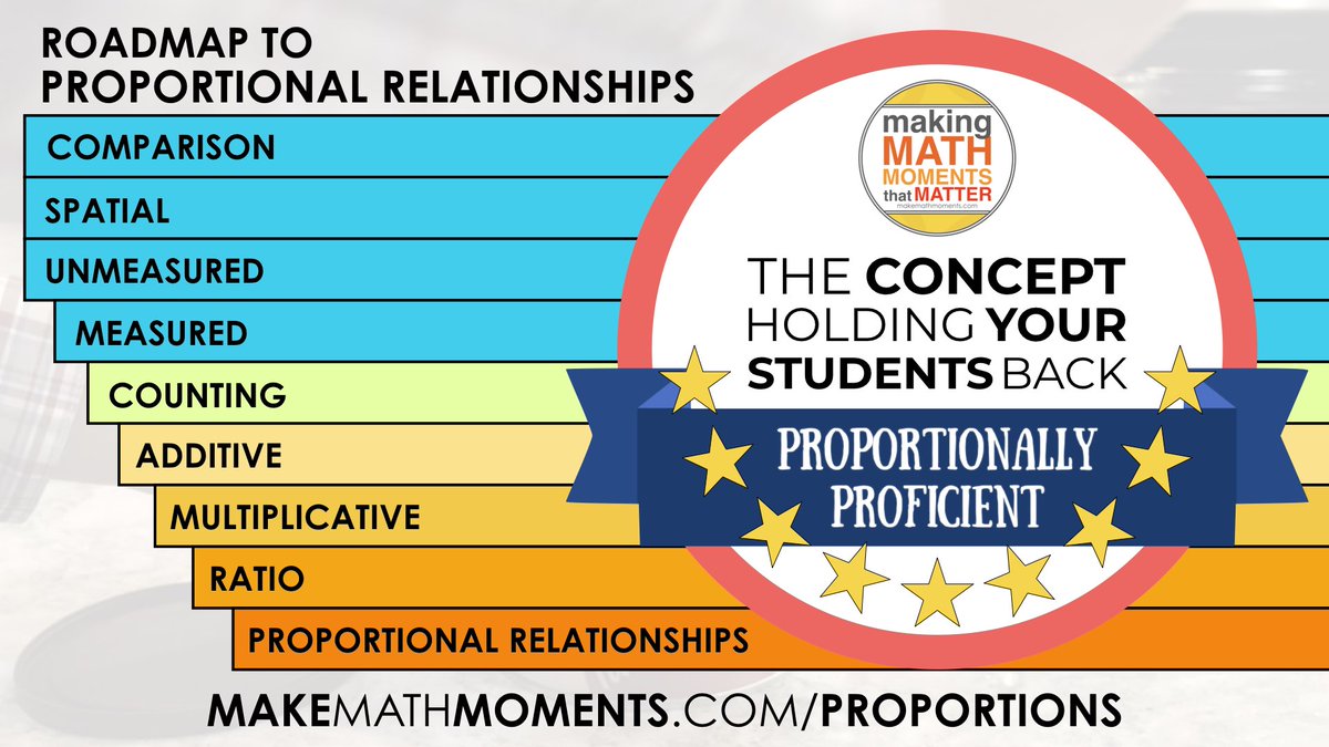 I'm OFFICIALLY Proportionally Proficient after tackling all 9 modules in the <a href="/MakeMathMoments/">Make Math Moments</a> Proportional Reasoning and Relationships course! 
 
#MTBoS #iteachmath #TCHYSB