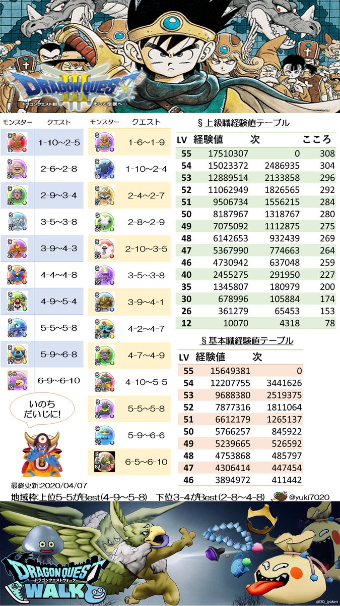 経験 値 ウォーク テーブル ドラクエ