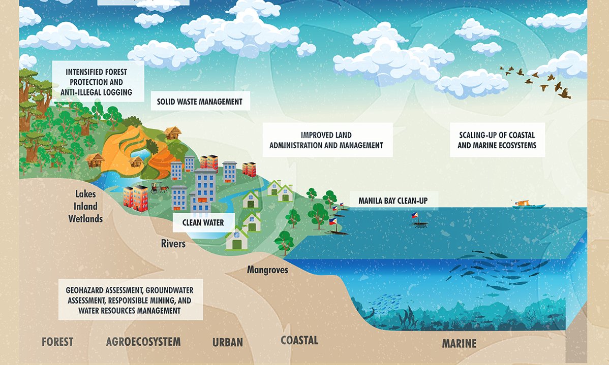 OMLopezCenter's tweet photo. The OML Center has completed the study on the implications of the IPCC's Special Report on #GlobalWarming of 1.5°C to Plans and Programs of the DENR. 

#climatechange #climaterisks #climatechangeadaptation #climatechangeimpacts #climateresponsiveness

https://t.co/u43MuF9weB https://t.co/8kAc4TCrJP