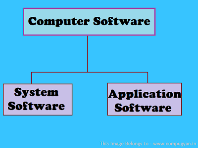 CompuGyan's tweet photo. Do you know about Computer Softwares.??
If you don't let's know more about it -https://t.co/HYRCAPgZ9w
#infosec #computernews #softwaredevelopment
@SilverMoon18k @CammyDJ777 @Sami1548 @CompuGyan @MarEthr @joaquincrRM @Shared_Fact @brooke_ruthann @LauRenArren @sanketmraut https://t.co/rNNI4ocxCw