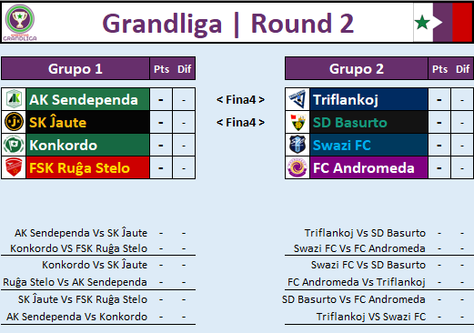 karesinda's tweet photo. #Grandliga🏆 | Round 2 - Sorteo
Así quedaron conformados los grupos para el Round 2
Resumen:
4 clubes Fundadores:
#AKSendependa
#Konkordo
#FSKRuĝaStelo
#FCAndromeda
2 clubes LSF
#SwaziFC
#SKĴaute
1 club Expansión
#Triflankoj
1 club Ascendido
#SDBasurto https://t.co/WDrPHnAJD7
