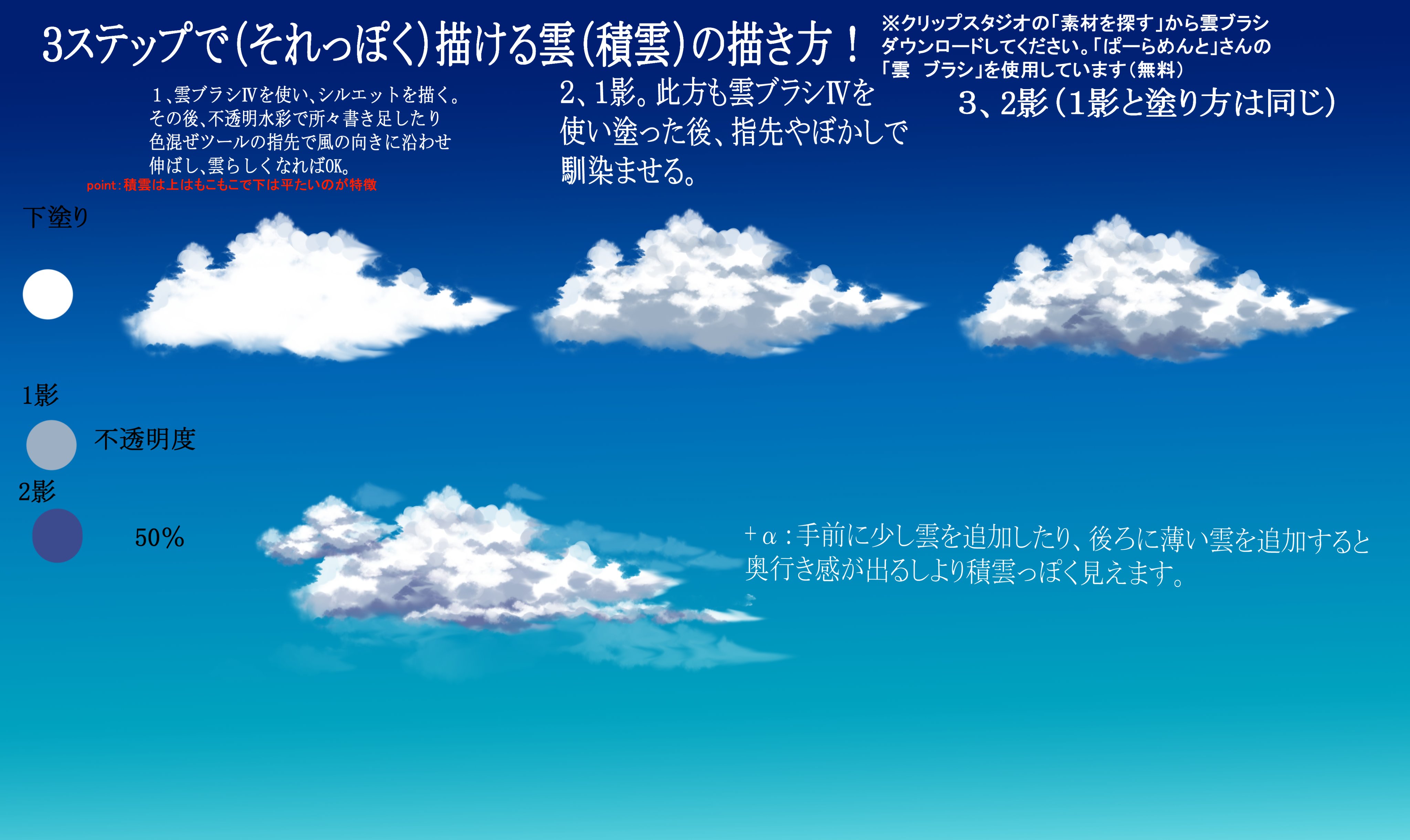 ノブメ 有償のみイラスト依頼受付中です イラスト 講座 雲 メイキング イラスト好きさんと繋がりたい 雲 積雲 の描き方です もこもこ感だすの最初苦労した記憶が 雲って種類も沢山あるし朝 昼 夕 夜で色合いも全然違うから雲だけでも色々