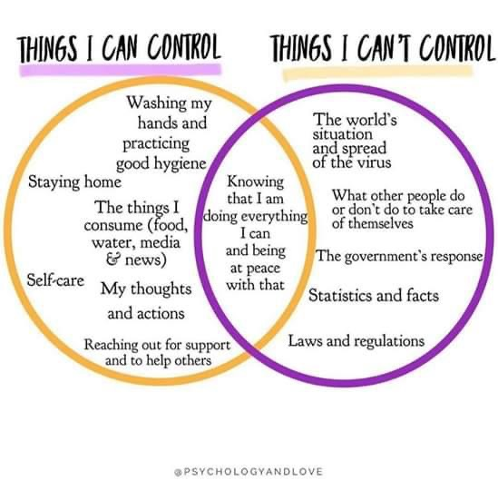 A great venn diagram shared by Richa our Community Hub leader <a href="/CommunityHubWPS/">CommunityHubWestmead</a>