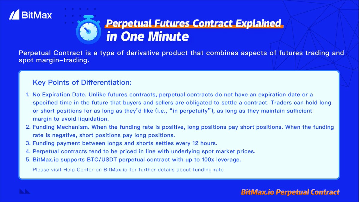 AscendEX_'s tweet photo. Perpetual Futures Contract Explained in One Minute. #BitMaxFamily https://t.co/QmMy3rZF8i