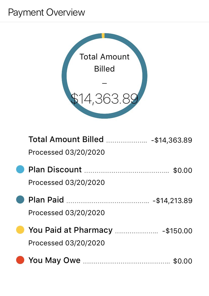 ahhbae's tweet photo. This is how much it costs every month to receive medication for my autoimmune disease. I pay a lot to stay alive. DO YOUR PART AND STAY HOME. https://t.co/490h9NXJ0y