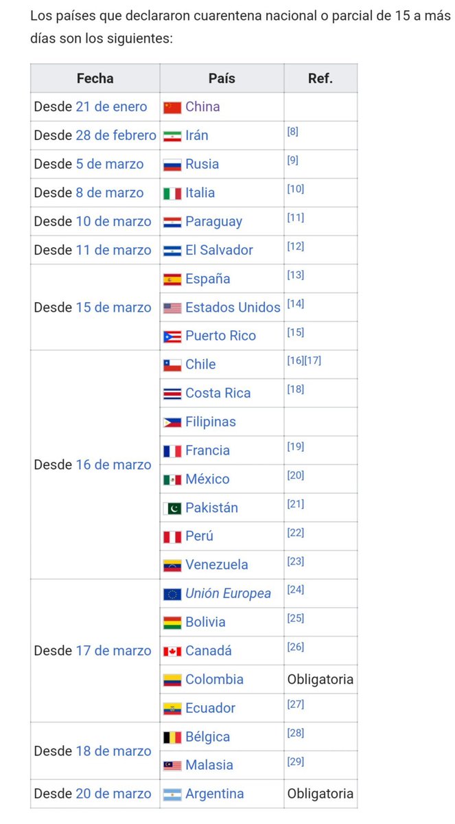 STANCDV's tweet photo. @infobae @alferdez FALSO @alferdez ...fijate en estas fechas. #Paraguay cerró todo el 10 III y Ud el 20 ergo DIEZ dias DESPUES https://t.co/VdPkZCMHWQ
