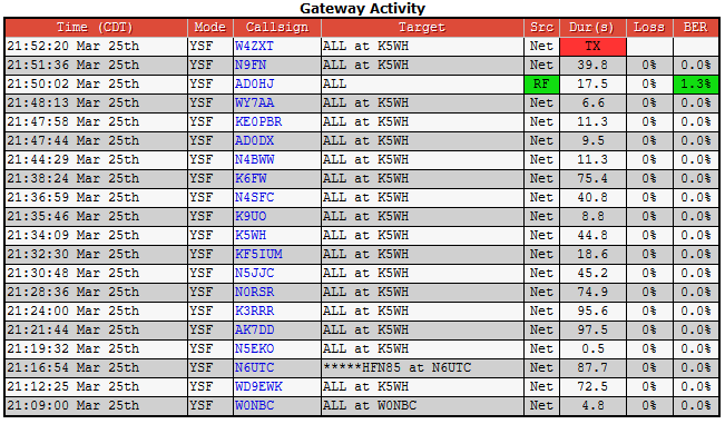 Mitch Ahrenstorff (@ad0hj) on Twitter photo <a href="/dtabor/">Douglas Tabor, N6UA</a> Thanks for a great AMSAT-Twitter Meetup Net on Brandmeister #98006 | YSF #11689! #N5XJB #K7TAB #K5VGM #N5EKO #W3FGP #VE3SCP #WD5JRD #N9FN #WA2TOP #KE4BKL #W4ZXT #W0NBC #WD9EWK #AD0DX #N6UTC #WY7AA #AK7DD #K3RRR #N0RSR #N5JJC #KF5IUM #K5WH #N4SFC #K6FW #K9UO #KE0PBR #N4BWW #AD0HJ <a href="/dtabor/">Douglas Tabor, N6UA</a> Thanks for a great AMSAT-Twitter Meetup Net on Brandmeister #98006 | YSF #11689! #N5XJB #K7TAB #K5VGM #N5EKO #W3FGP #VE3SCP #WD5JRD #N9FN #WA2TOP #KE4BKL #W4ZXT #W0NBC #WD9EWK #AD0DX #N6UTC #WY7AA #AK7DD #K3RRR #N0RSR #N5JJC #KF5IUM #K5WH #N4SFC #K6FW #K9UO #KE0PBR #N4BWW #AD0HJ