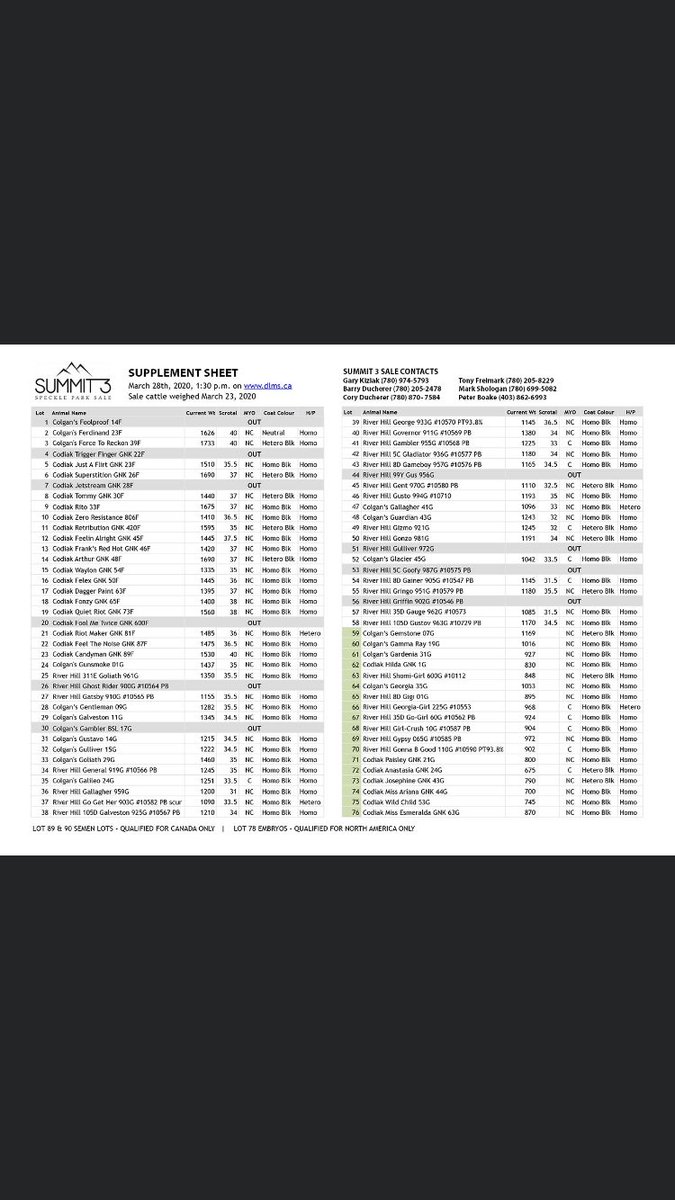 codiakacres's tweet image. Supplement Sheet for the sale this weekend.