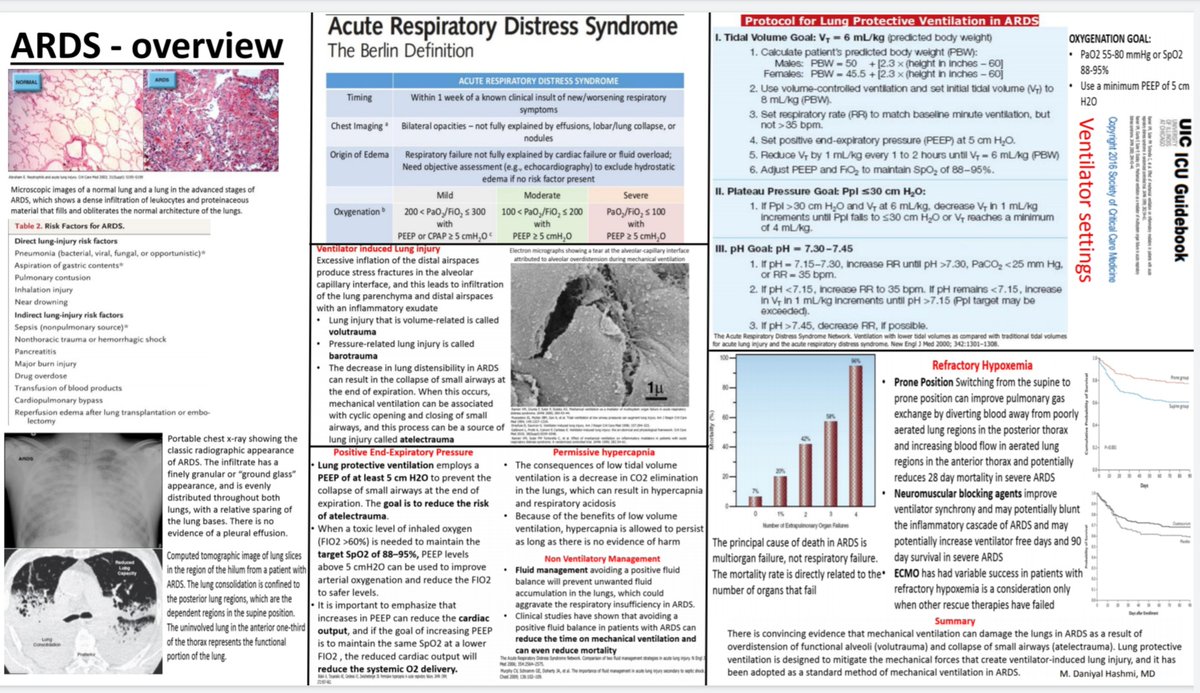 MDaniyalHashmi1's tweet image. I created these "Cheat sheets" for Non-ICU clinicians who may find themselves taking care of critically ill patients soon.

I kept them fairly basic and covered only topics pertinent to the current need. Inspired by @nickmmark

#medtwitter #COVID19 #CriticalCare #MedEd