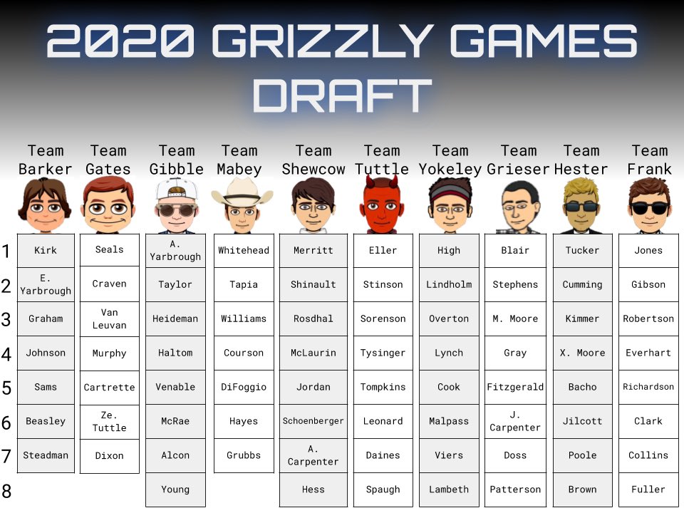 OakGroveGrizzFB's tweet photo. 🚨Teams Have Been Finalized🚨

Good luck to all the Grizzly Games teams this year! Looking forward to watching these guys get better regardless of the situation!

LET THE GAMES BEGIN!
#BearDown #BeOG #NextStep https://t.co/JubUHDrno7