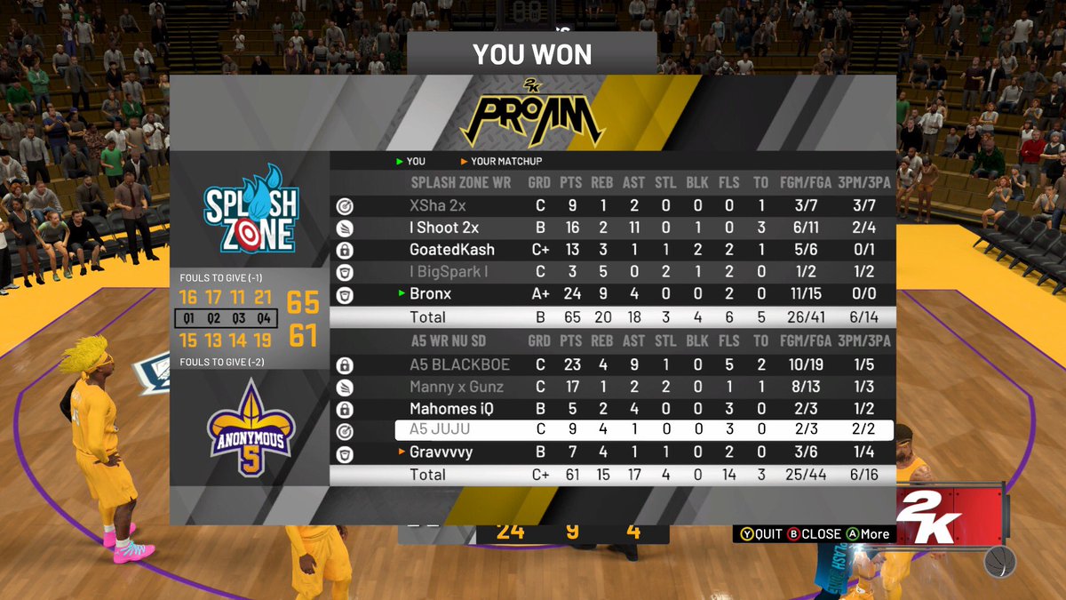 GG to Anonymous 5 as we advancd to round 4 of <a href="/WRproamleague/">WR Pro-Am League</a> MSI 🦍. We working over here man 💪🏼

@DontTalkWorld <a href="/GsTaR____/">🥶</a> <a href="/Big_Brudda_PURP/">Coach Purp</a> <a href="/TeamSplashWR/">Splash Z🎯ne</a> <a href="/2kCompGames/">Jelani Mitchell</a>