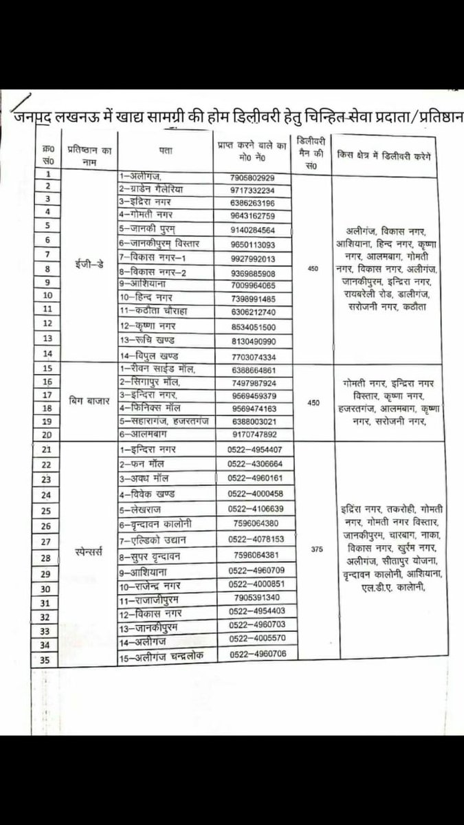 Deeepak1771's tweet image. @dmvaranasi2016 
@NeelkanthAd 
जी से विनम्र अनुरोध है कि लखनऊ की तरह वाराणसी शहर में भी घर बैठे आवश्यक वस्तुओं की आपूर्ति सुनिश्चित कराने के लिए सक्षम मॉल, तथा दुकानों से संपर्क कर एक सूची जन सुविधा के लिए जारी की जाए, जिससे शहरवासियो में डर की भावना न पनप सके।
#CoronaVillains