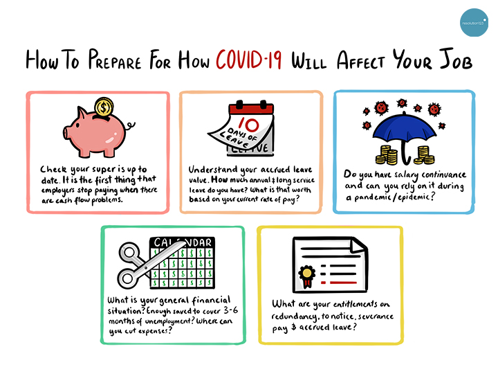 resolution123au's tweet photo. Right now, many people want to know how to prepare for COVID-19 and the way it will affect their jobs. This graphic covers the main steps you should think about. For more, check out our Facebook page or https://t.co/AbDWzkOuSZ.

#coronavirus #COVID19 #employmentlawyers https://t.co/wqrOM7JzLw