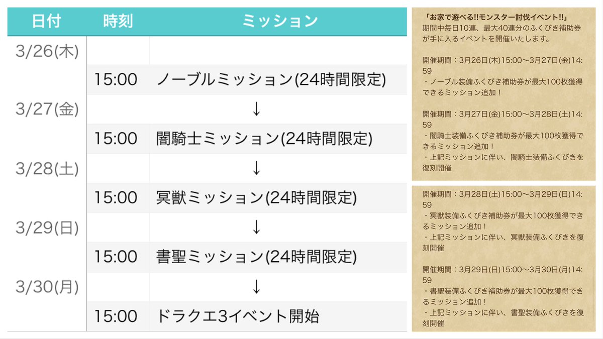 ドラクエ ウォーク ガチャ 時間 ドラクエウォーク 天空装備ガチャはロングラン コンプ狙いはまだ焦る時間じゃない