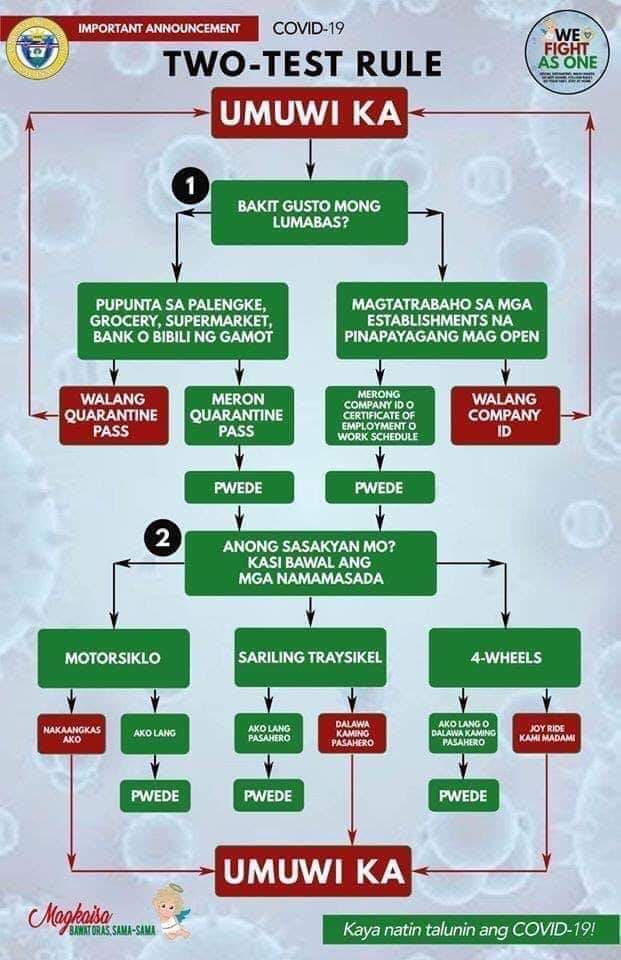 Machitis1's tweet image. Uweeeeee!!! Uweeeeeee!!!! Wag ng umawra or makipagmeet kesyo may mga pass ehhh ayseewwsss!!! Wag na matigas ulo guys.