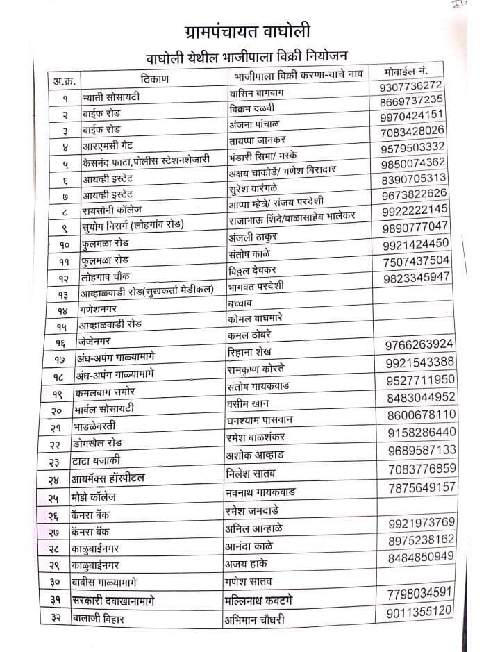AnilSatavPatil's tweet photo. As more people were gathering at Wagholi Bazaar in the same place, PI Mankar Saheb and Grampanchayat have shifted the vegetable n grocery vendors ward wise in different areas of Wagholi and have released their list and given the name and number.
#Stay_home #Stay_safe🙏🏻 https://t.co/odXp1DEZGN