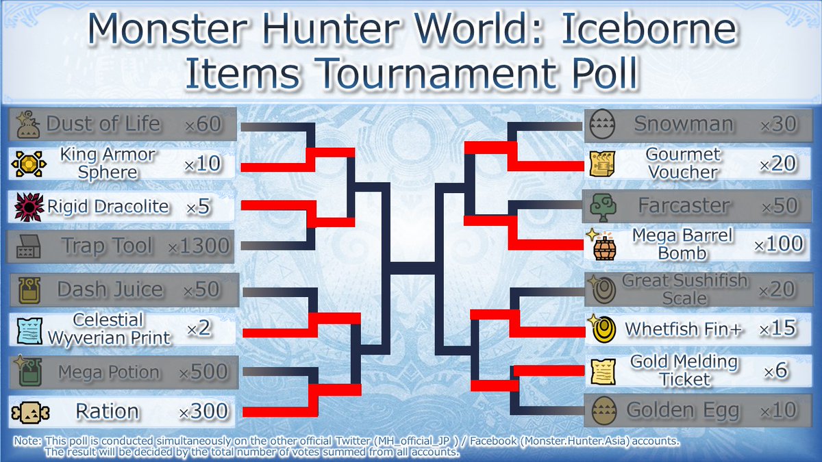 MHinfo_en's tweet photo. The current progress of the #IceborneItemsPoll! The next round is starting on Mar 27 JST! https://t.co/6viMLILNpn