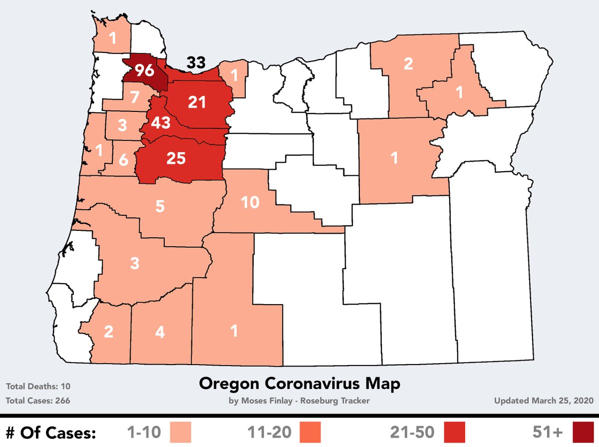 ryanfinlay's tweet photo. COVID-19 has claimed 2 more lives in Oregon, raising the state’s death toll from 8 to 10, OHA reported at 8:00 a.m. today.

Oregon Health Authority also reported 57 new cases of COVID-19, bringing the state total to 266, as of 8:00 a.m. today.

#CoronaVirusoregon #oregon https://t.co/qwsoJUTvBJ