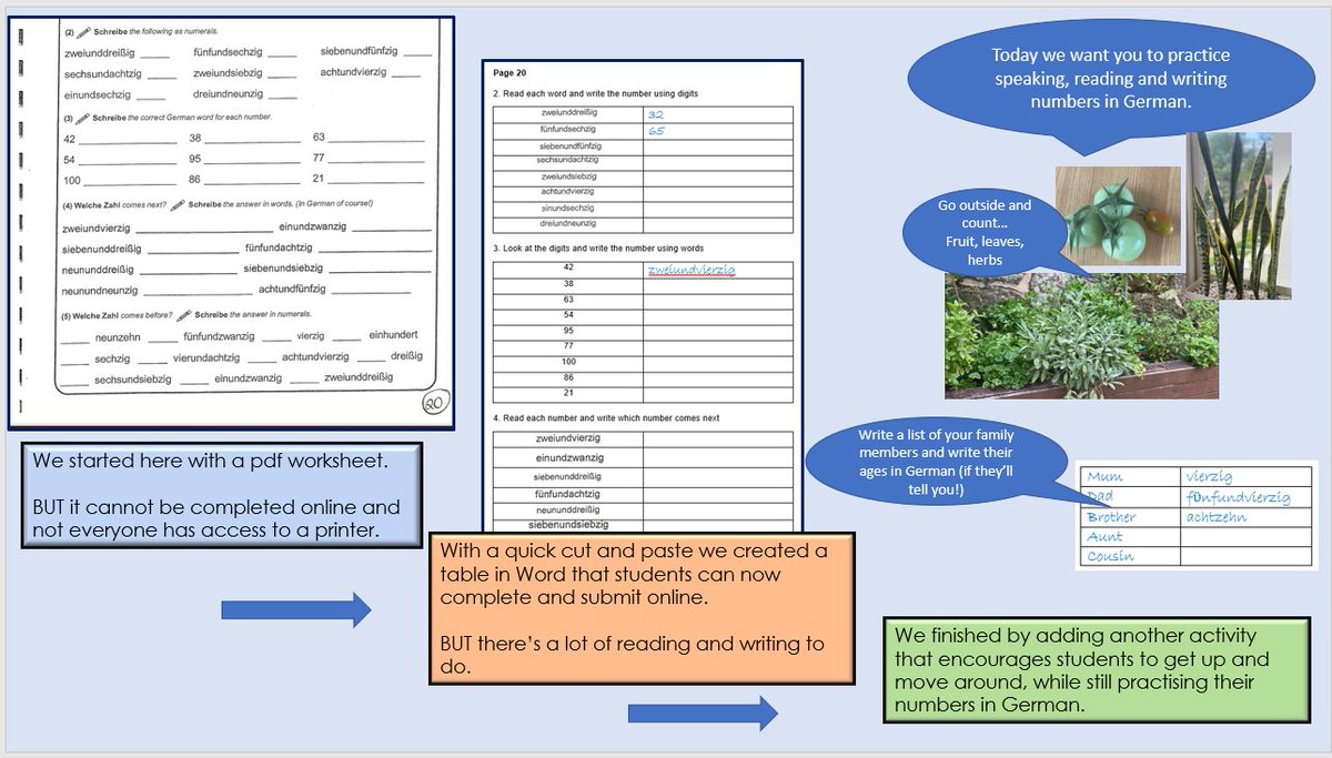inclusiveschaus's tweet image. Teachers Parents: how can we help you with online learning? Here's something we did today turning a pdf into a Word doc then into an activity using home resources &amp;amp; outside space... Not fancy but more #accessible #engaging
Tweet, email, call us.