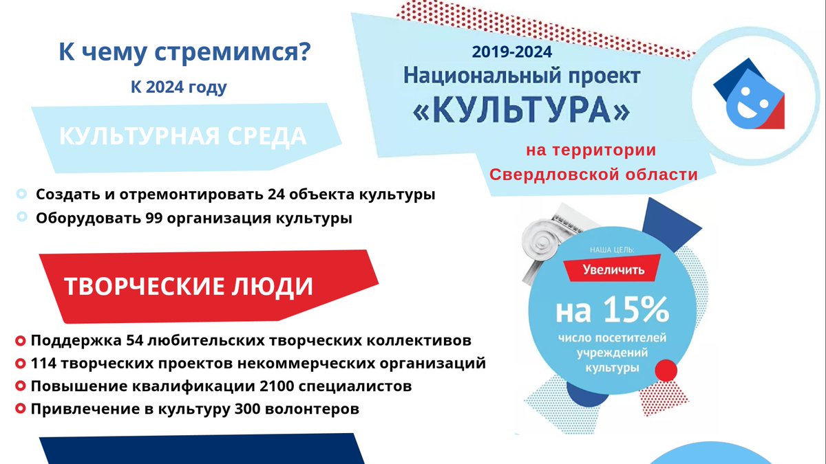 Свое мнение о нацпроекте "Культура" можно высказать, заполнив анкету по ссылке: ru.surveymonkey.com/r/SP7K6KG