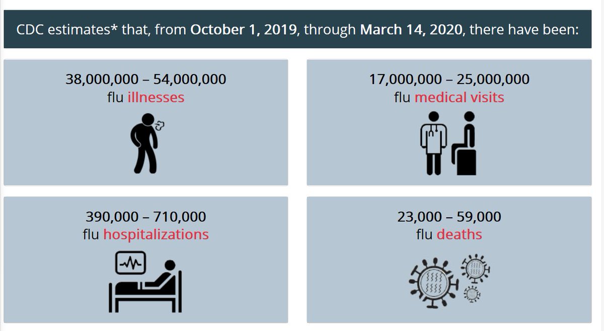 lohpha's tweet image. Trump lying and US people dying. CDC data revealing.