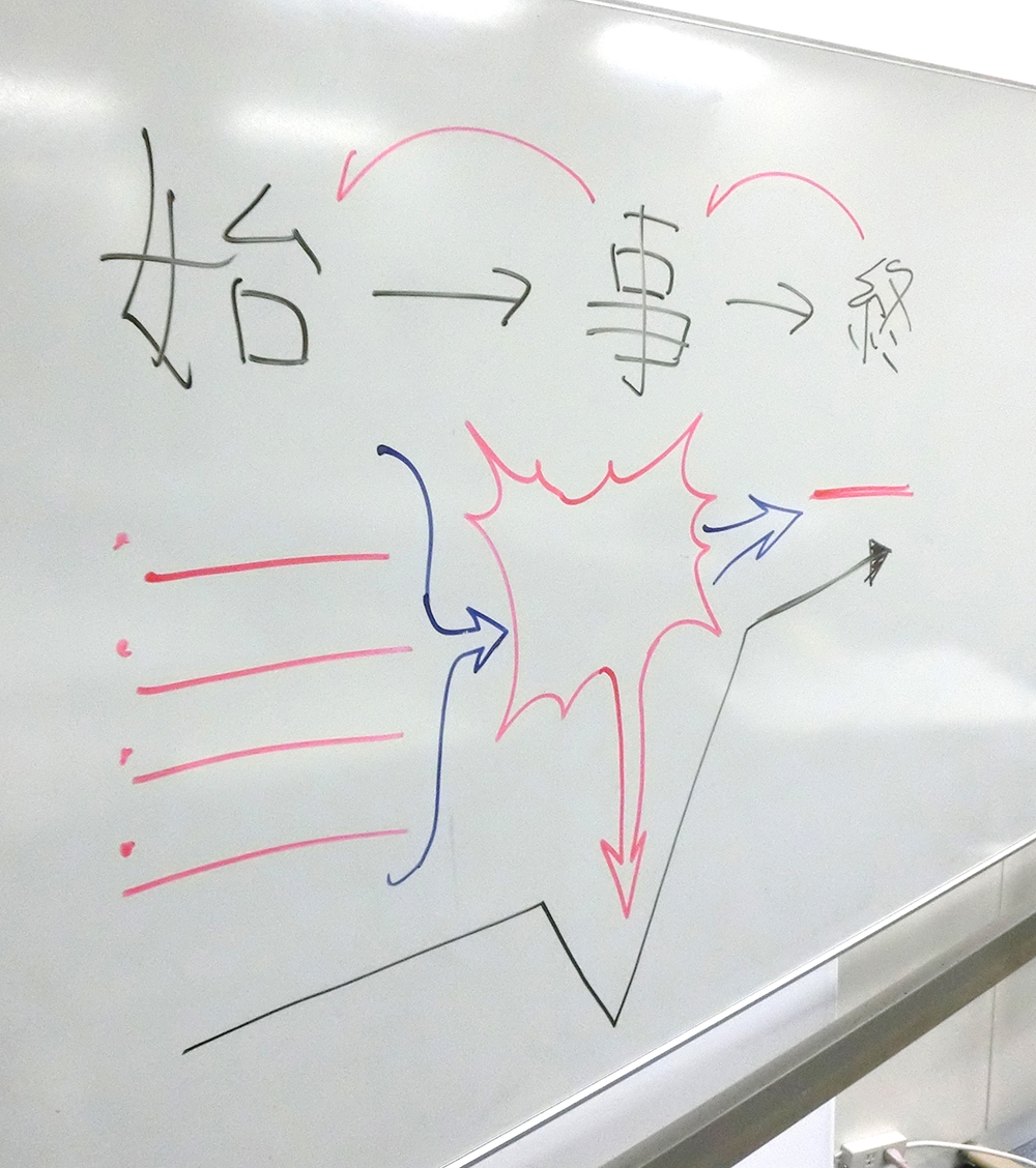 代々木アニメーション学院 東京校 池袋校 マンガ科 ストーリー作り って難しい ですよね でも実はこれ 結構決まった法則があるんです 明日 3 27 のオーキャン実習は失敗しない物語の始め方 短いエピソードで ストーリー作りの基礎を体験しよう