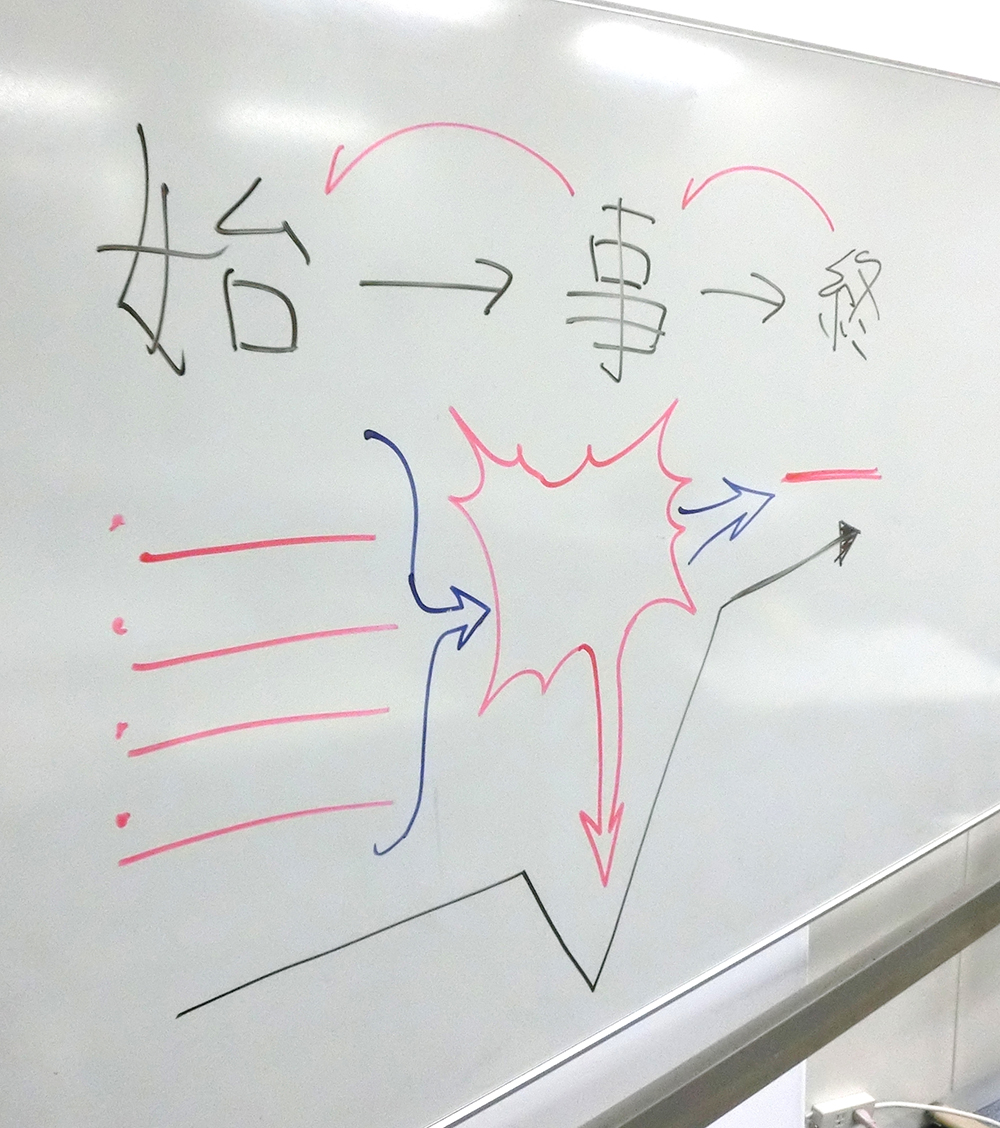 代々木アニメーション学院 東京校 池袋校 マンガ科 ストーリー作り って難しい ですよね でも実はこれ 結構決まった法則があるんです 明日 3 27 のオーキャン実習は失敗しない物語の始め方 短いエピソードで ストーリー作りの基礎を体験しよう 代々木アニメーション学院 東京校 池袋校 マンガ科 ストーリー作り って難しい ですよね でも実はこれ 結構決まった法則があるんです 明日 3 27 のオーキャン実習は失敗しない物語の始め方 短いエピソードで ストーリー作りの基礎を体験しよう
