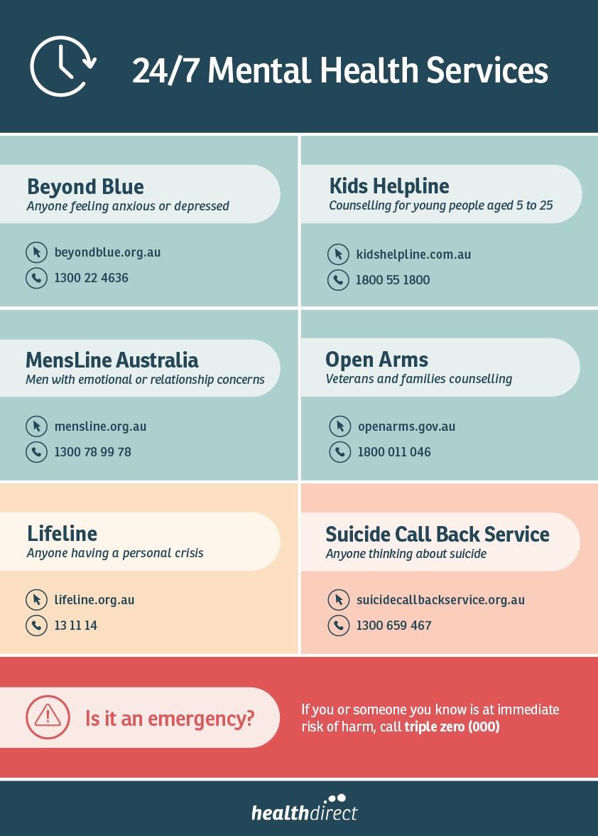 wimmerapcp's tweet photo. It's really important during this time that we make sure everyone looks after their mental health. Pick up the phone, check on your friends, family & neighbours, plus there are a number of 24/7 mental health services available.
#SecurePCPsFuture #Partnerships https://t.co/N4Gi3fKLbz