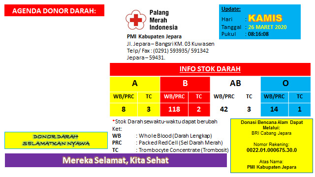 jeparakabgoid's tweet photo. Golongan darah A &amp; O sangat kritis. Bagi yg punya Golongan Darah O atau A dapat mendonorkan darahnya ke @PMIKabJepara . Mohon bantuan dapat di share ke saudara atau teman. Banyak saudara saudara kita yang membutuhkan Donor Darah. Bersama membantu sesama. https://t.co/aqAPEN2ELc