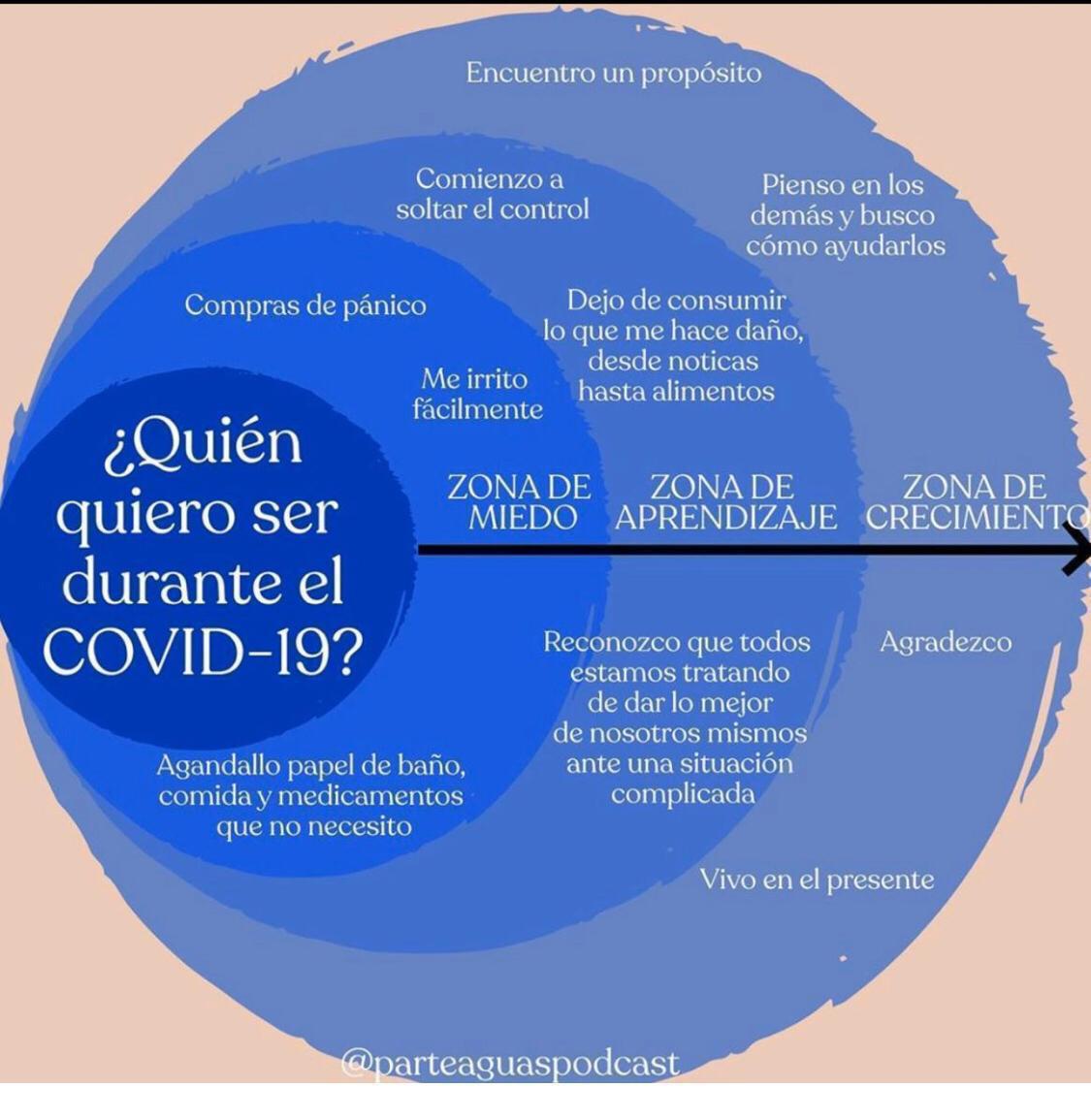 ¿Quien quieres ser durante el #COVID2019 ? #resilencia #crecimiento #Solidaridad <a href="/Aepsal/">Aepsal altas@aepsal.com</a> #MIESES