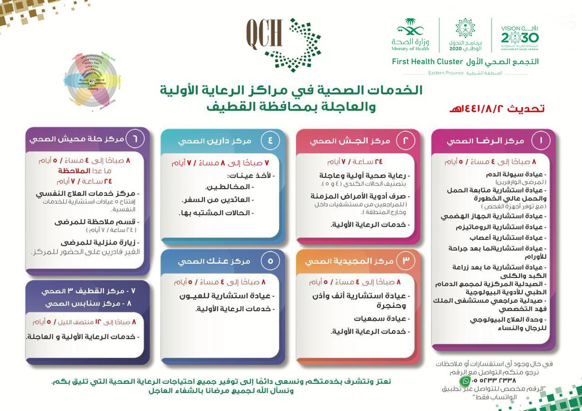 Qatif.modelofcare (@modelofcare) on Twitter photo 2020-03-26 05:20:27