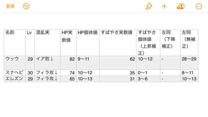 すばやさ 盾 ポケモン 実 数値 剣 【ポケモン剣盾】素早さ実数値早見表【ポケモンソードシールド】