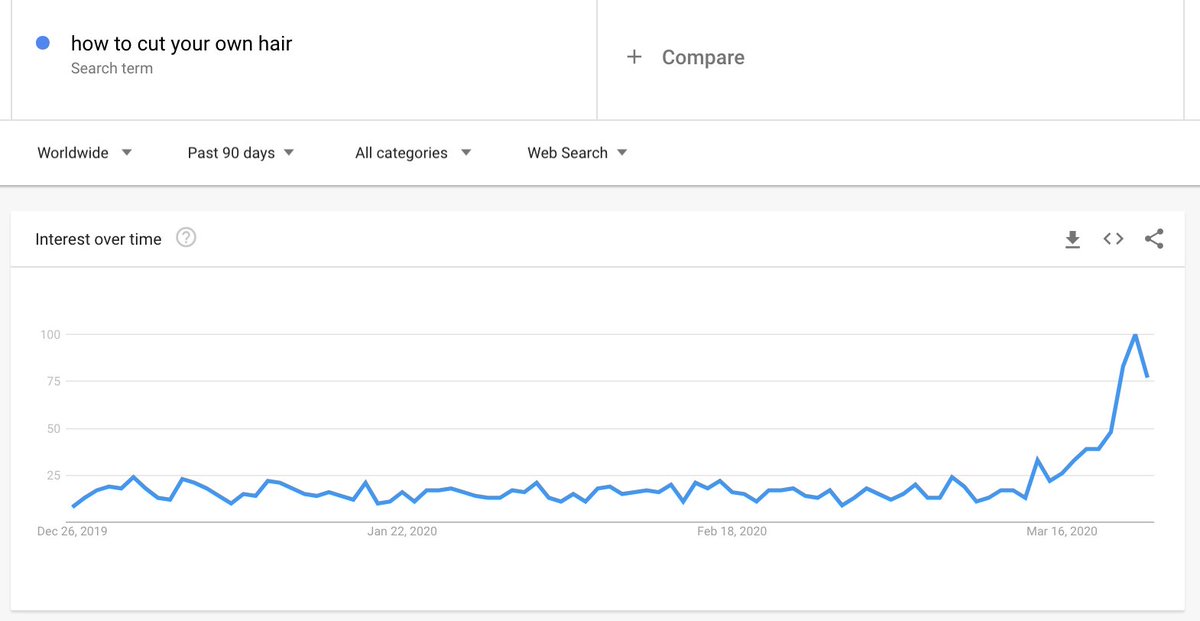 aleyda's tweet image. I see new cool haircut styles coming due to the lockdown 😬