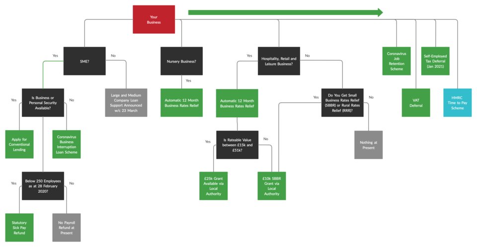 Ahead of the Chancellors announcement later today on self-employment, we have uploaded articles explaining the details on the governement support for businesses to date and how to apply for the new schemes. These can all be found on our website - zigzagca.com/news-and-resou… #COVID19