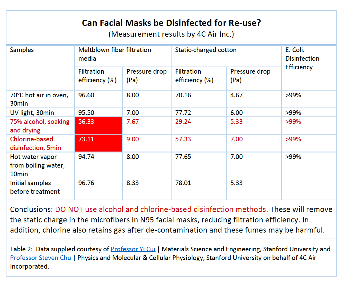 KariTikkinen's tweet photo. What are good ways to address the shortage of face masks in health care? 

Miten uusiokäyttää maskeja terveydenhuollossa?

A very useful website of the @StanfordMed  Anesthesia Informatics and Media Lab - constantly updated - at https://t.co/hJXPImMzN6

#COVID2019 #koronavirus https://t.co/hCItaorN51