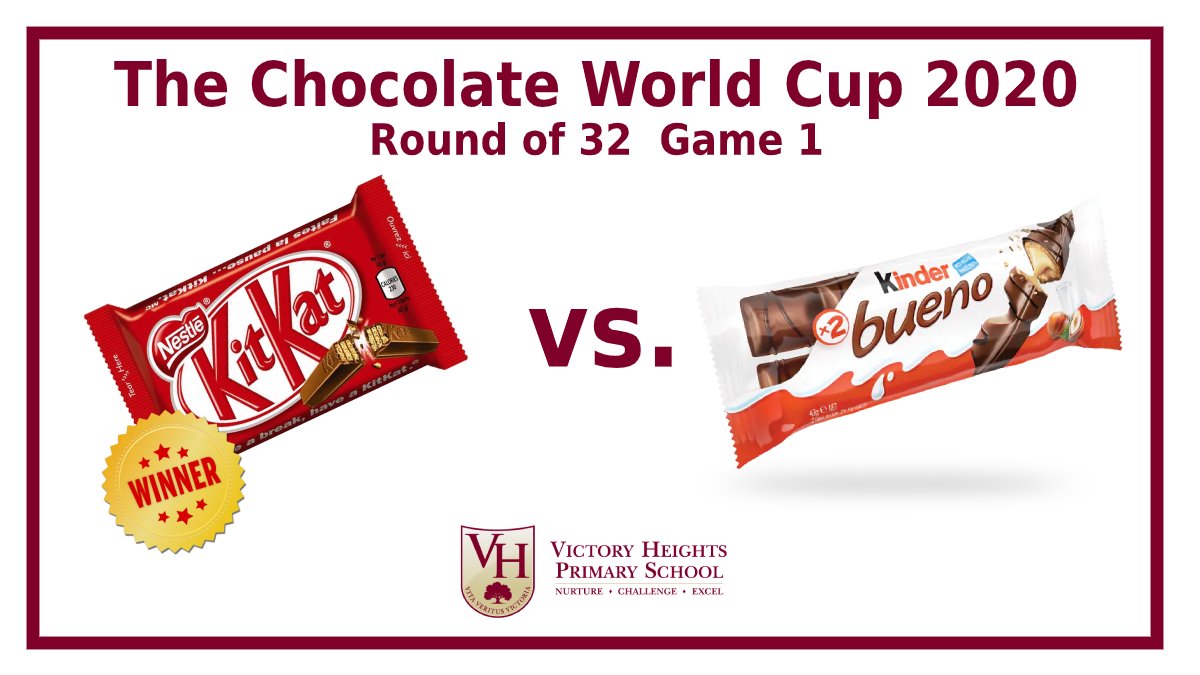 We miss our staff room conversations - so we decided to have some virtual silly chats. We will be deciding, through the fairest way possible, what is the teacher at <a href="/VHPrimary/">Victory Heights Primary School</a> favourite chocolate! And by 24 votes to 16 - Game 1 is won by <a href="/KITKAT/">KITKAT</a>. <a href="/DairyMilkIn/">Cadbury Dairy Milk</a> vs <a href="/twix/">TWIX</a> is Game 2