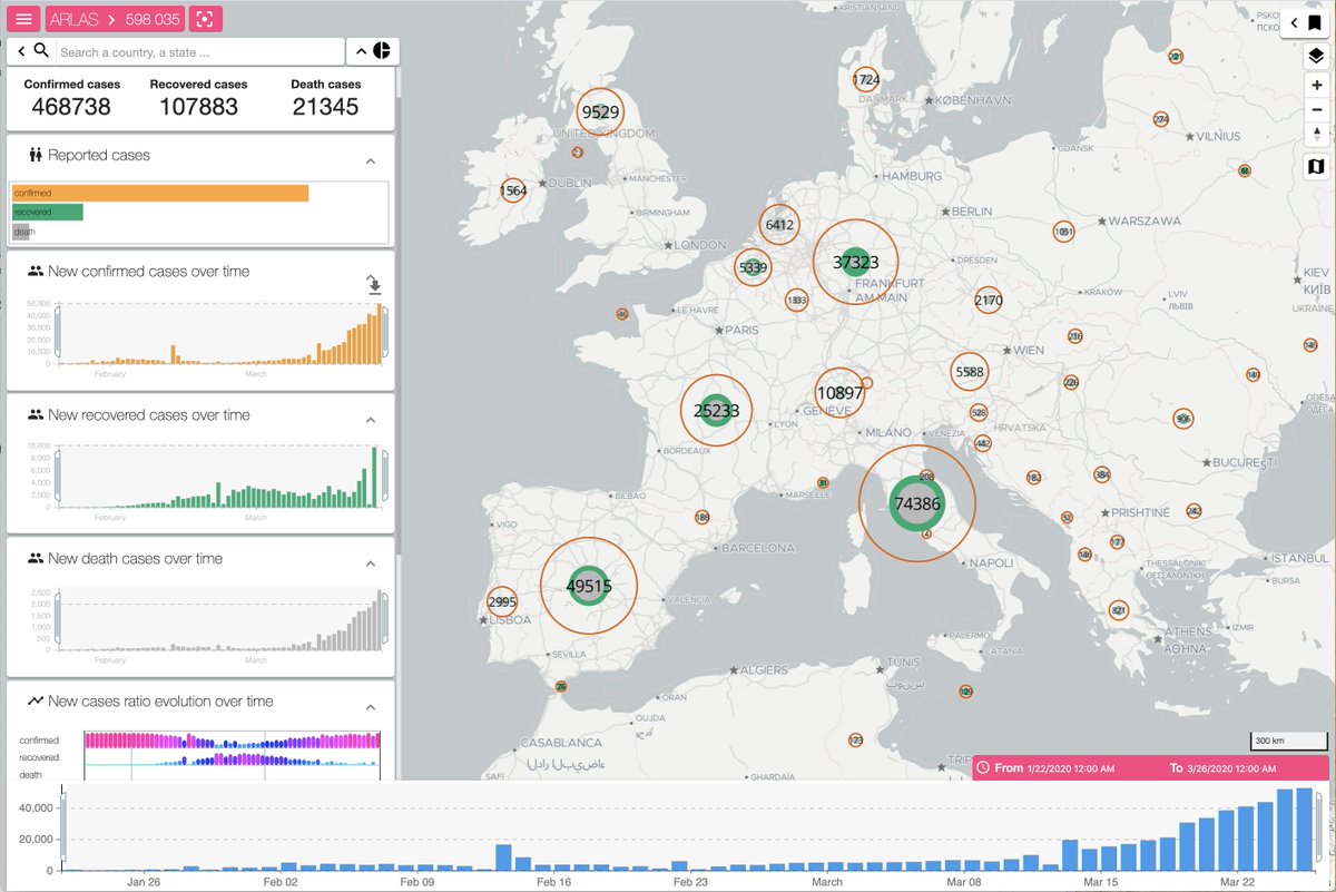 Using data from Johns Hopkins University and with the  ARLAS geo-analytic tool, you can see the different stages of the Covid19 epidemic, including the growing number of recovered people.
See ARLAS dashboard with the Covid19 data : arlas.io/covid19/