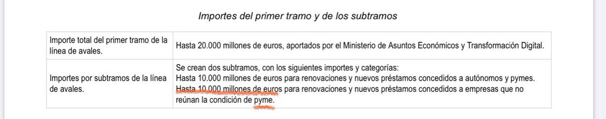 Hoy publica el BOE los requisitos para acogerse a la línea de avales públicos, acordada en el RDL 8/2020 (€100.000M, de los que, por ahora, el Gobierno sólo despliega €20.000M, de los cuales únicamente €10.000M están destinados a pymes)
