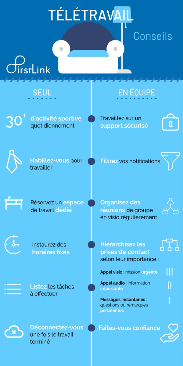 InfMetrics's tweet photo. Vous êtes en #télétravail en ce moment ? Seul ou en équipe, travailler chez soi demande de l'organisation ! Découvrez notre #infographie sur les bonnes pratiques en cette période de #confinement #COVID19france https://t.co/o8u4oY5yOa