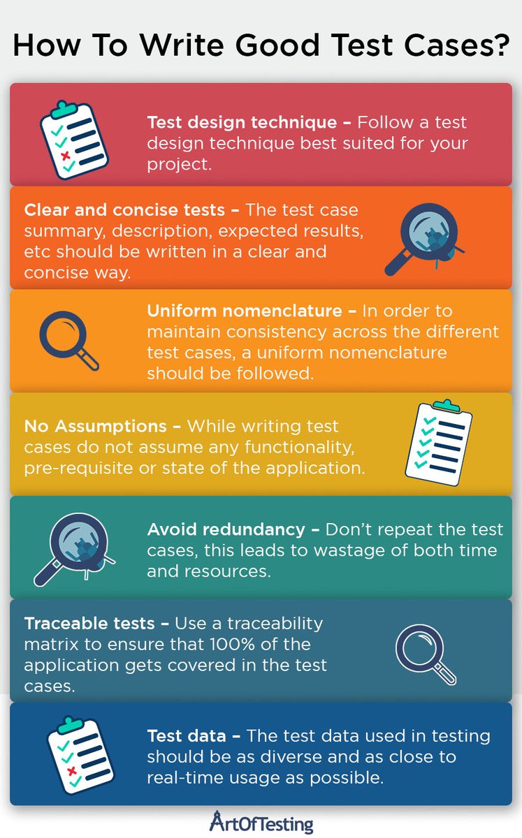 theartoftesting's tweet photo. Top 7 ways to write effective test cases
For complete list check - https://t.co/7Bkshxxv07
#SoftwareTesting #QA #ManualTesting #testautomation #ArtOfTesting https://t.co/2yJDuVcNv2