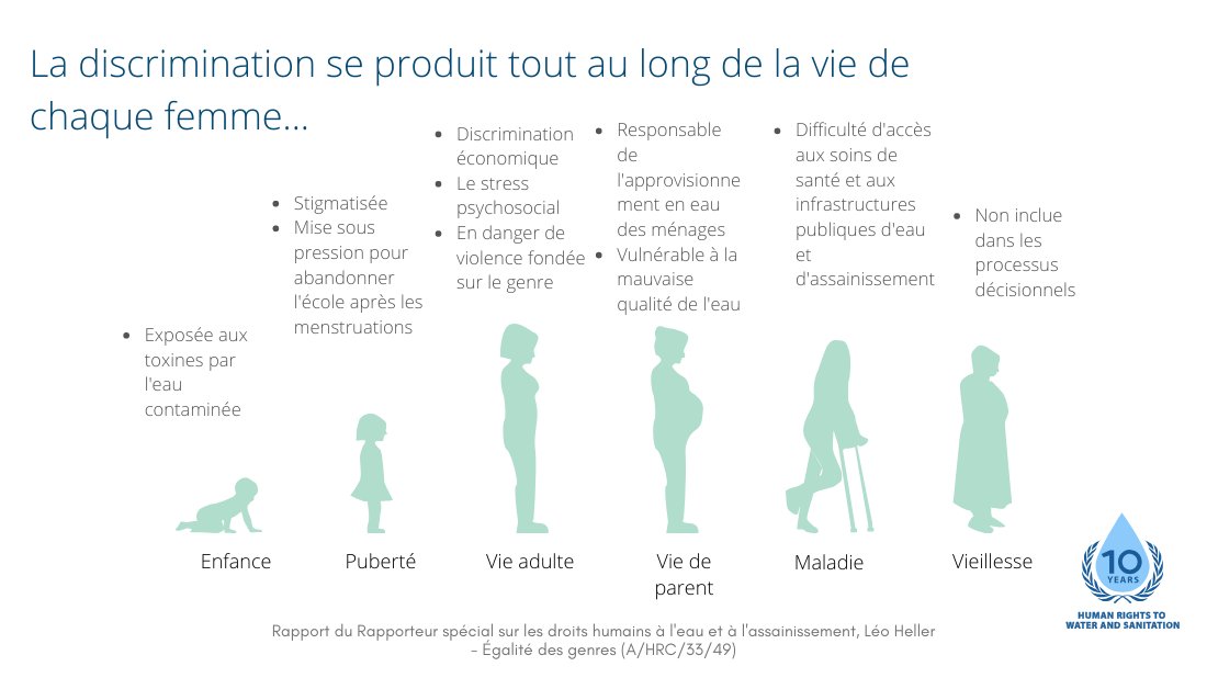 Pedro Arrojo Un Special Rapporteur Marks 10 Years Since The Unga Recognized Water And Sanitation As Human Right Join Me This Year In Celebrating 10 Years Of The Human